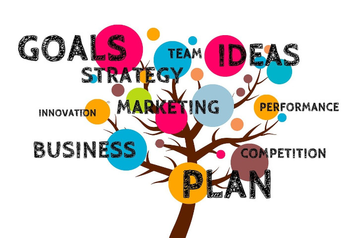 Baum als Illustration, an den Ästen sind Kreise in blau, gelb und rot, bei denen Goals, Strategy, Team, Ideas, Marketing Performance etc. als Erklärung stehen